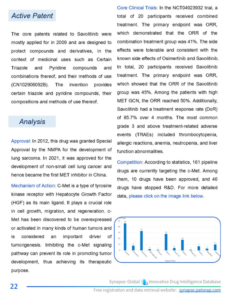 Savolitinib Analysis, Patsnap Synapse 